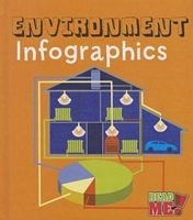 Environment Infographics