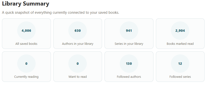 FictionDB member library with saved book totals and reading progress