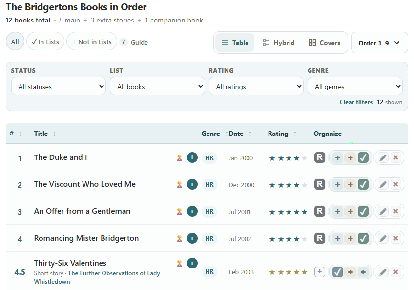 FictionDB book list showing reading status and personal list controls